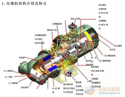 果洛比澤爾壓縮機